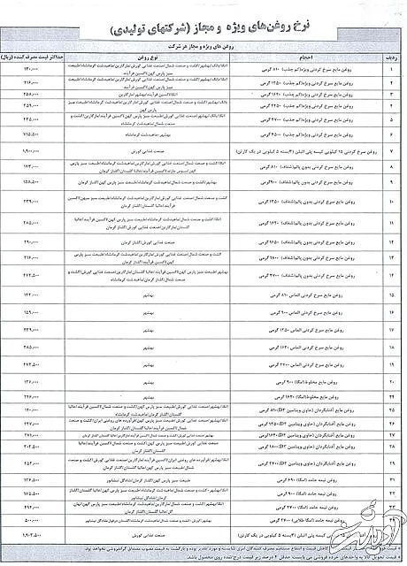 قیمت رسمی ۷۹ قلم کالای خوراکی منتشر شد